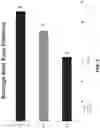 Fig. 02 - METHOD FOR PREDICTING THE ATHLETIC PERFORMANCE POTENTIAL OF A SUBJECT