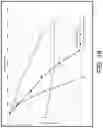 Fig. 22 - Extensible shells and related methods for constructing a ductile support pier