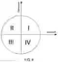 Fig. 06 - Resolving radar angle ambiguities using a multiple hypothesis tracker