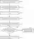 Fig. 01 - Image sharing method and electronic device