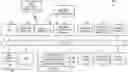 Fig. 01 - Methods and systems for managing agile development
