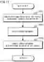 Fig. 12 - Transport system and transport method