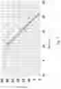 Fig. 15 - Manufacturing method of integrated circuit