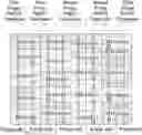 Fig. 01 - Transistors with various threshold voltages and method for manufacturing the same