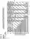 Fig. 43 - Non-volatile semiconductor storage device and method of manufacturing the same