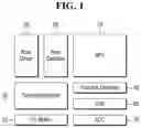 Fig. 02 - Image sensors