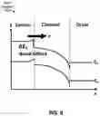 Fig. 09 - Group III-N transistors including source to channel heterostructure design