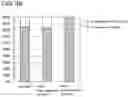 Fig. 40 - Semiconductor device including a oxide semiconductor transistor