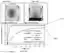 Fig. 22 - WAVEGUIDE-INTEGRATED PHOTODETECTOR