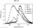 Fig. 11 - Organic light-emitting diode and organic light-emitting device having the same