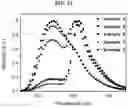 Fig. 12 - Organic light-emitting diode and organic light-emitting device having the same