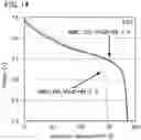 Fig. 15 - Positive electrode for nonaqueous secondary battery, method for forming the same, nonaqueous secondary battery, and electrical device