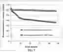 Fig. 07 - ELECTROCHEMICALLY STABLE ANODE PARTICULATES FOR LITHIUM SECONDARY BATTERIES AND METHOD OF PRODUCTION