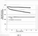 Fig. 08 - ELECTROCHEMICALLY STABLE ANODE PARTICULATES FOR LITHIUM SECONDARY BATTERIES AND METHOD OF PRODUCTION