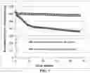 Fig. 08 - Method of producing electrochemically stable anode particulates for lithium secondary batteries