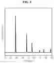 Fig. 06 - Negative electrode material comprising silicon flakes and preparing method of silicon flakes