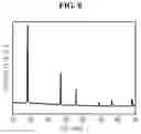 Fig. 09 - Negative electrode material comprising silicon flakes and preparing method of silicon flakes