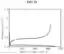 Fig. 22 - Negative electrode material comprising silicon flakes and preparing method of silicon flakes