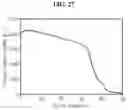 Fig. 28 - Negative electrode material comprising silicon flakes and preparing method of silicon flakes