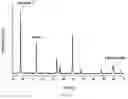 Fig. 04 - Cathode active material and lithium-ion electrochemical system thereof