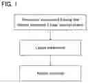 Fig. 02 - Method for producing active material, active material and battery