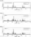 Fig. 04 - Method for producing active material, active material and battery