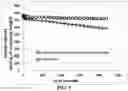 Fig. 06 - ELECTROCHEMICALLY STABLE ANODE PARTICULATES FOR LITHIUM SECONDARY BATTERIES