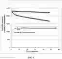 Fig. 09 - ELECTROCHEMICALLY STABLE ANODE PARTICULATES FOR LITHIUM SECONDARY BATTERIES