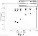 Fig. 02 - ELECTRODE CATALYST-CONTAINING DISPERSION COMPOSITIONS AND ARTICLES THEREFROM