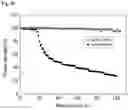 Fig. 07 - CERAMIC COMPOSITE FOR FUEL CELL ANODE AND METHOD FOR PREPARING THE SAME