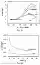 Fig. 08 - Method of producing stable, active and mass-producible PtNi catalysts through preferential co etching
