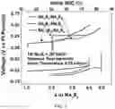 Fig. 05 - ELECTROCHEMICAL SYSTEMS WITH PRECIPITATED REACTANTS AND RELATED METHODS