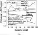 Fig. 08 - ELECTROCHEMICAL SYSTEMS WITH PRECIPITATED REACTANTS AND RELATED METHODS
