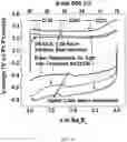Fig. 12 - ELECTROCHEMICAL SYSTEMS WITH PRECIPITATED REACTANTS AND RELATED METHODS