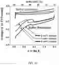 Fig. 14 - ELECTROCHEMICAL SYSTEMS WITH PRECIPITATED REACTANTS AND RELATED METHODS