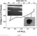 Fig. 15 - ELECTROCHEMICAL SYSTEMS WITH PRECIPITATED REACTANTS AND RELATED METHODS