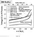 Fig. 16 - ELECTROCHEMICAL SYSTEMS WITH PRECIPITATED REACTANTS AND RELATED METHODS