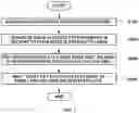 Fig. 03 - Method of manufacturing solid electrolyte for all-solid cells, solid electrolyte manufactured using the method, and all-solid cell including the solid electrolyte