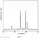 Fig. 06 - Method of manufacturing solid electrolyte for all-solid cells, solid electrolyte manufactured using the method, and all-solid cell including the solid electrolyte