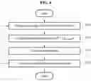 Fig. 07 - BATTERY MANAGEMENT APPARATUS AND METHOD