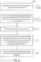 Fig. 08 - Methods and measurement systems for precisely evaluating a device under test