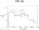 Fig. 07 - Battery charging method and apparatus