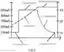 Fig. 04 - Charger circuit and intelligent charging control method thereof
