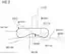 Fig. 04 - Rotor core