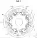 Fig. 04 - Rotating electrical machine