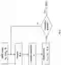 Fig. 10 - Electric machine, tuned winding geometry and technology and related methods