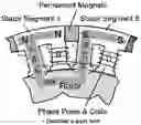 Fig. 01 - Parallel magnetic circuit motor