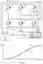 Fig. 04 - Method for controlling a power converter in a fault condition state and protection of same