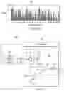 Fig. 03 - Spectral shaping of spread spectrum clocks/frequencies through post processing