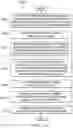 Fig. 13 - Spectral shaping of spread spectrum clocks/frequencies through post processing